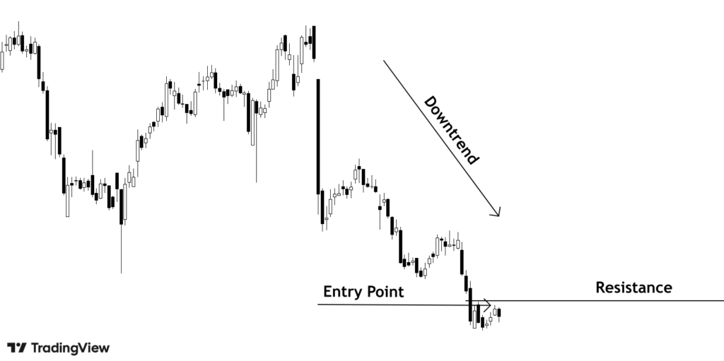 finding trend on bigger timeframe