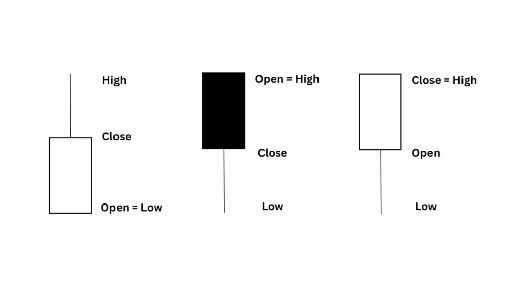 different type of OHLC