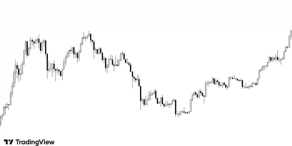 example of candlestick chart