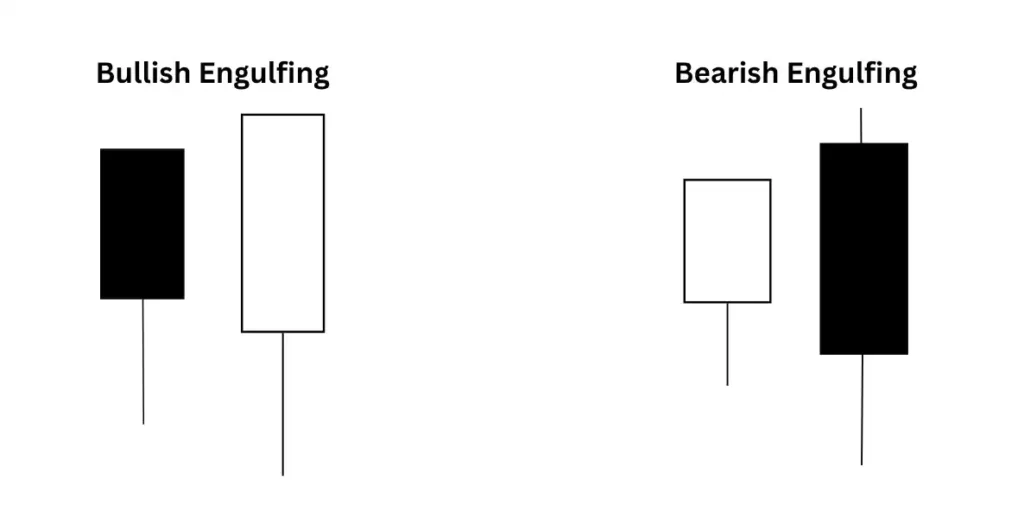 bullish engulfing candle engulfing bearish candle completely