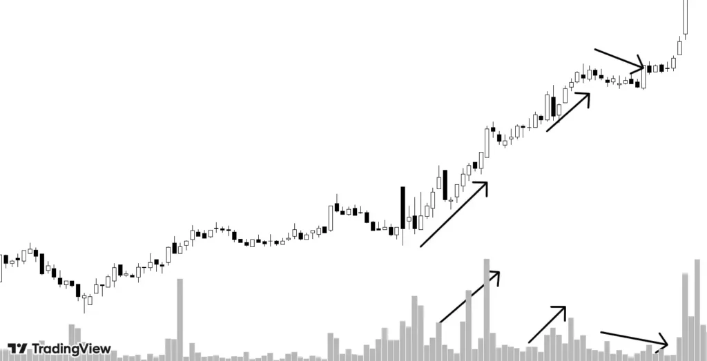 down move not supported by volume