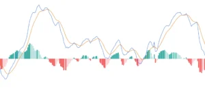 Moving Average Convergence Divergence (MACD)