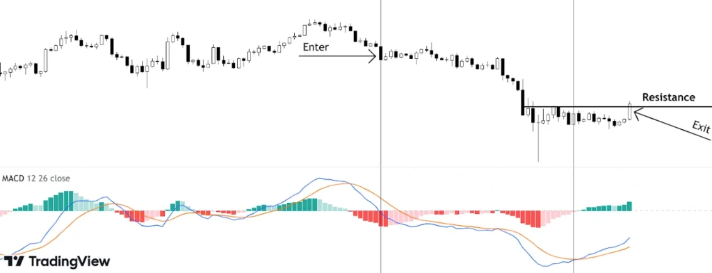 change in color of histogram of macd