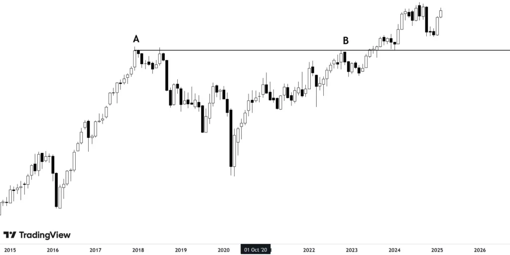 chart showing how psychology of traders remain the same in a given situation