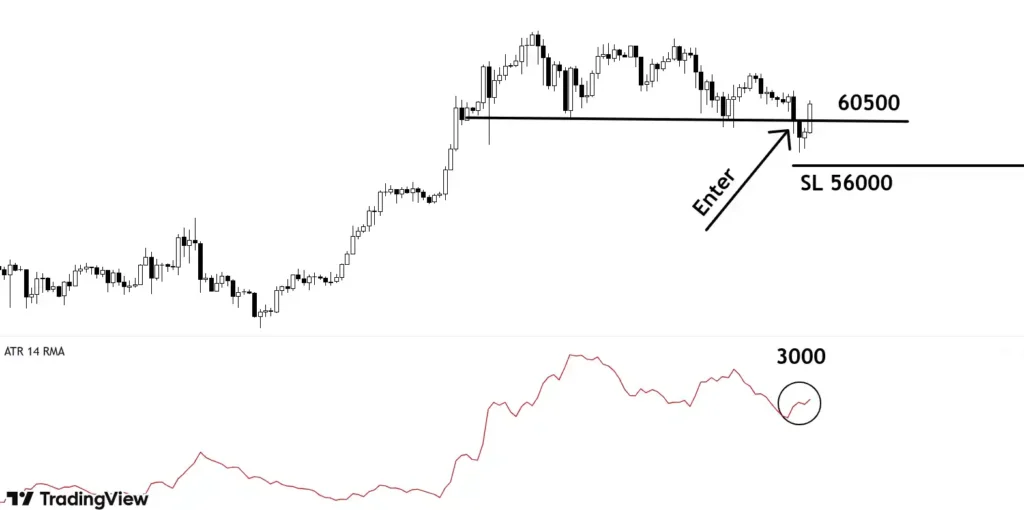 placing stoploss using average true range atr