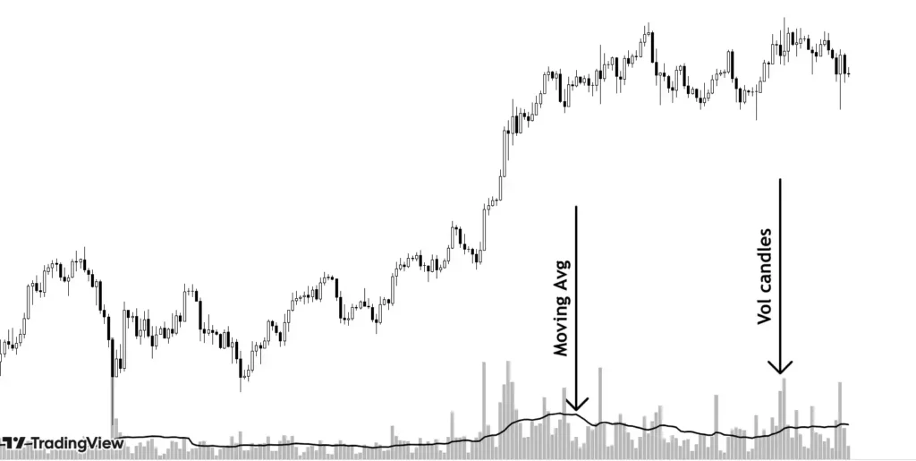 Volume bars with moving average