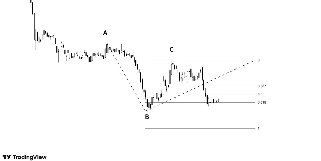 find out the exit point using the Fib extension tool