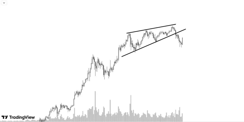 two converging lines and in a rising wedge, both these converging lines are up slopped