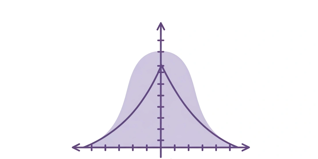 bell shaped curve standard deviation