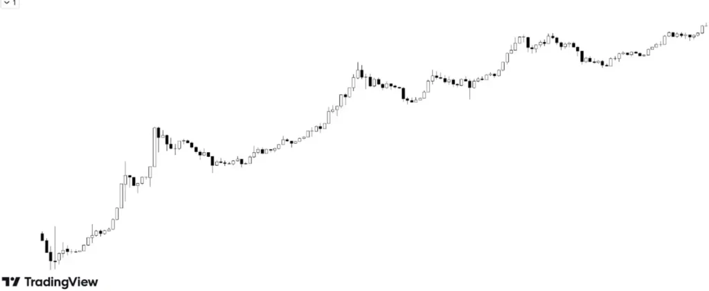 bitcoin historical chart