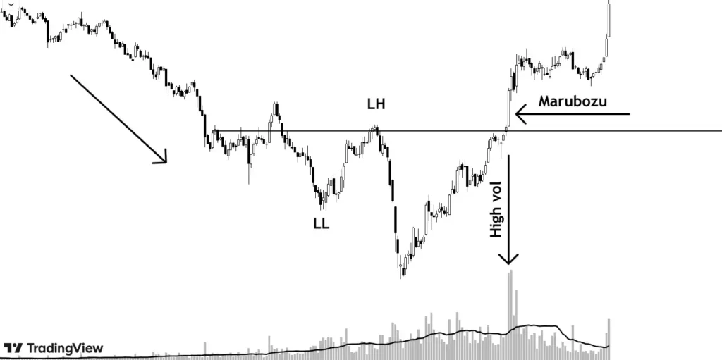 breakout candle with high volume