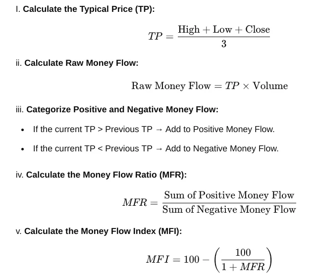 calculation of money flow index