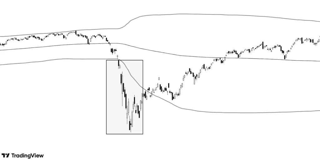 market crash during covid