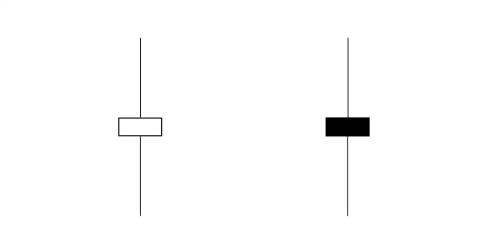 doji candles with small body and long wicks