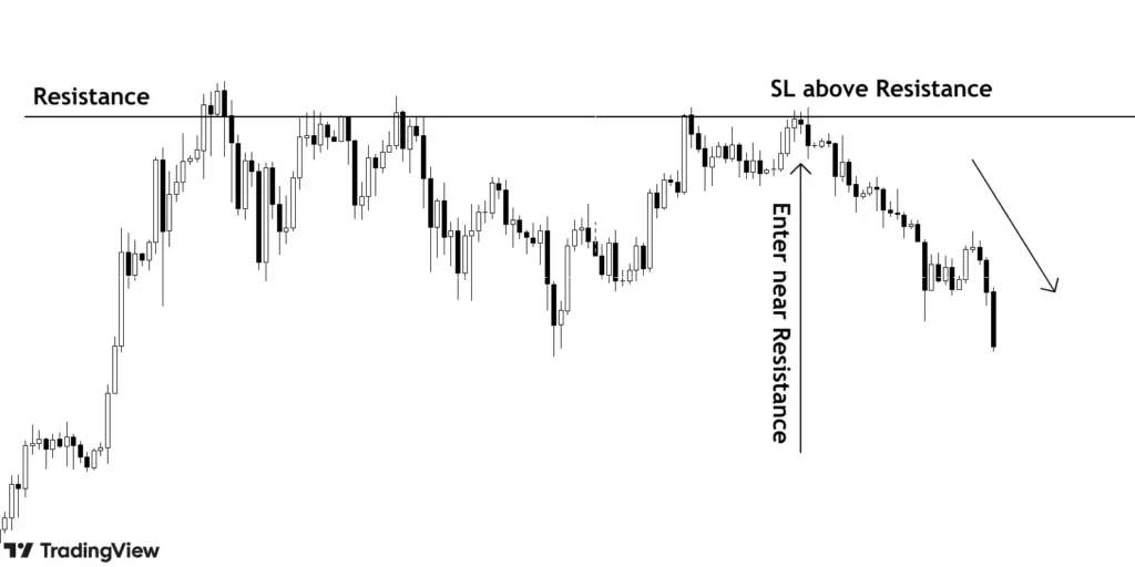 entering near resistance zone during downtrend