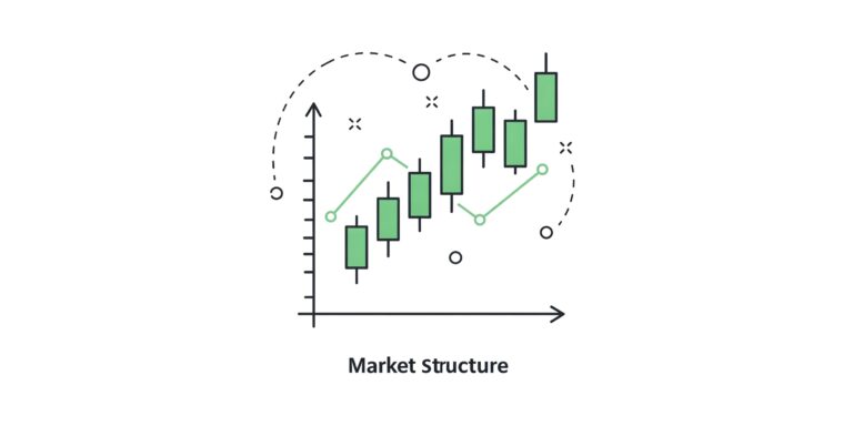 Market Phases