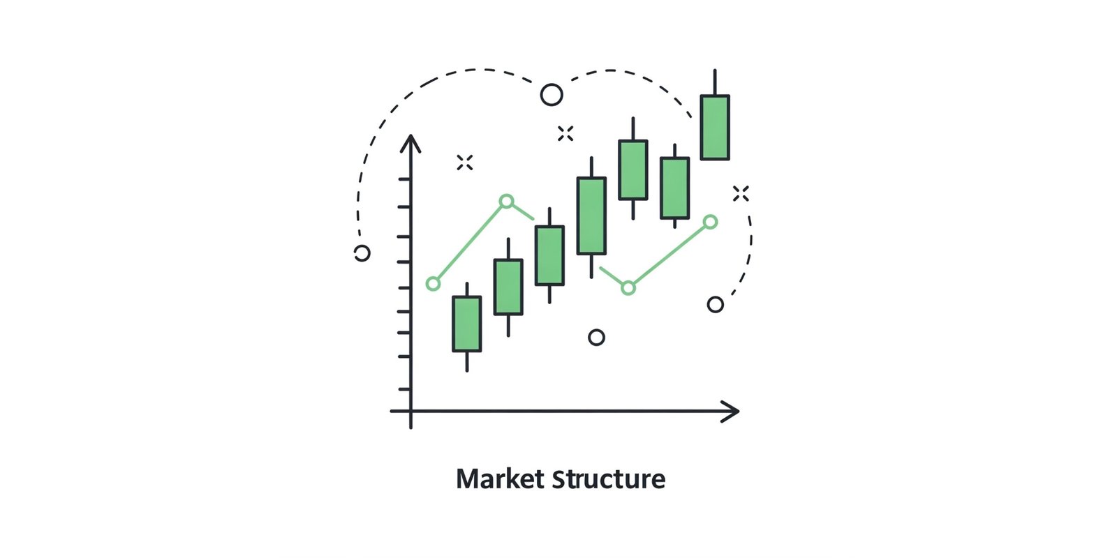 depiction of market structure