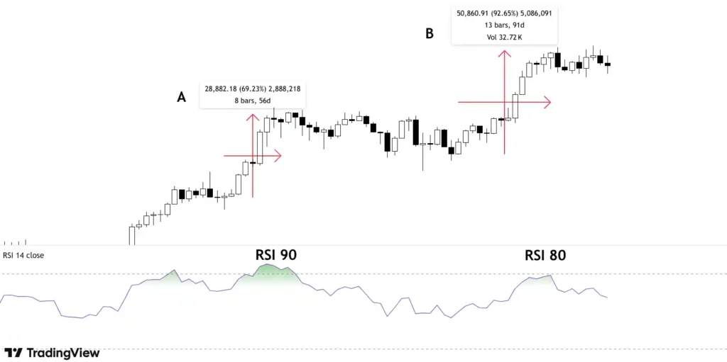 relative strength index