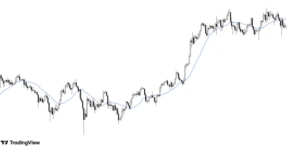 simple moving average