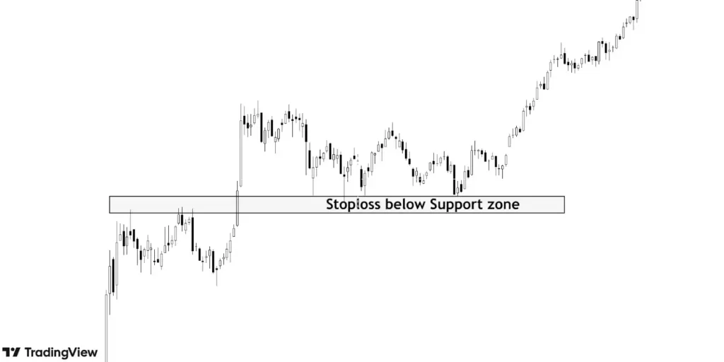 placing stoploss beyond support zone