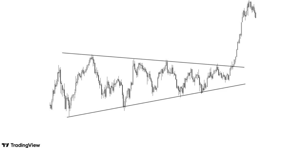 two converging lines with similar slopes