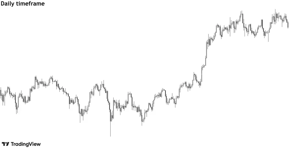 daily timeframe chart