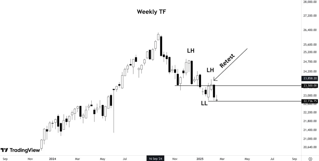 Down trend on Nifty 50