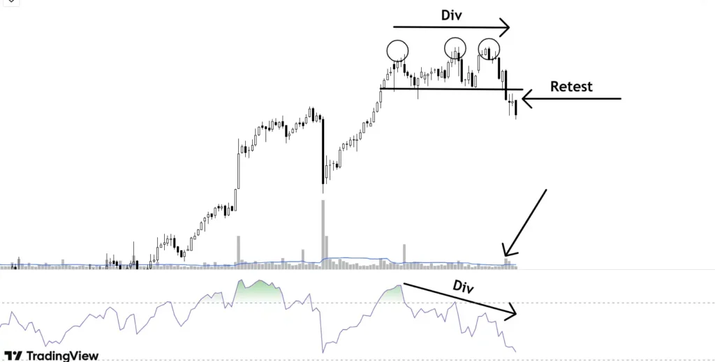 three tops formed by price leading to down move