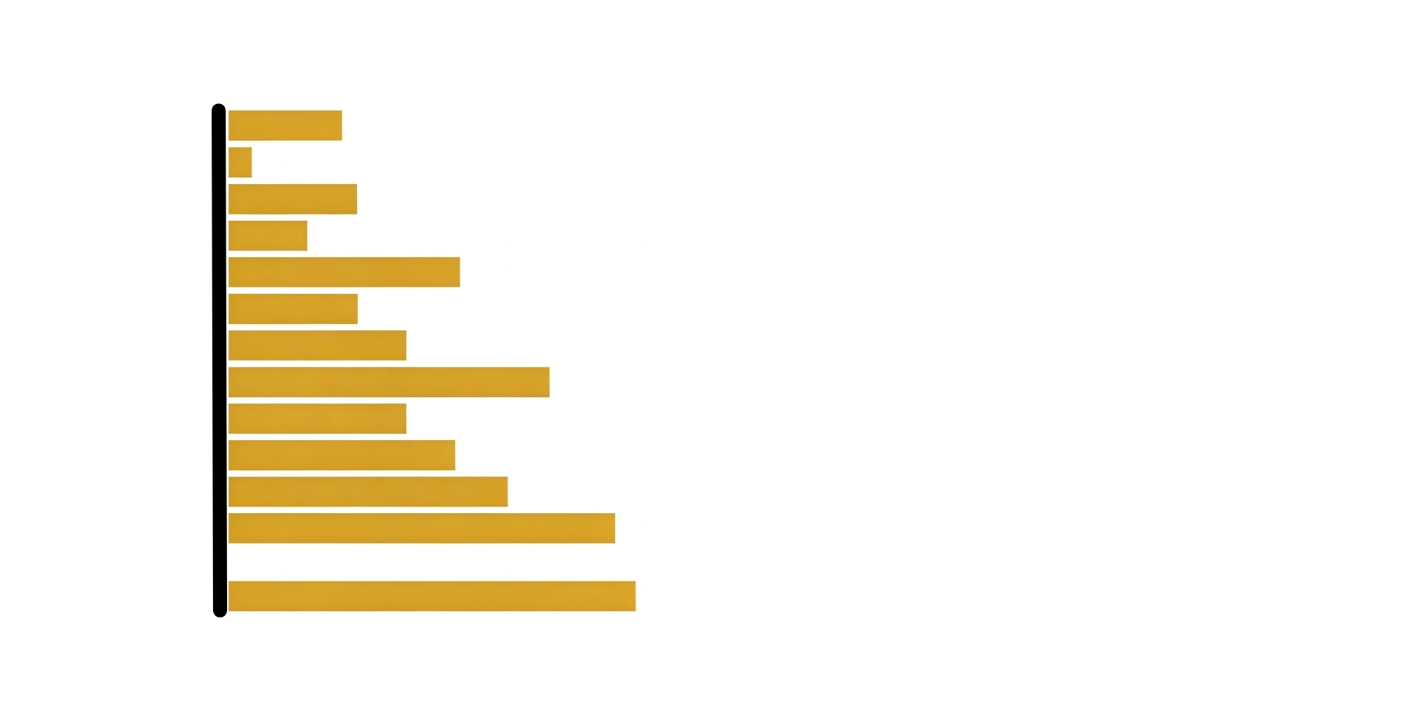 horizontal volume bars