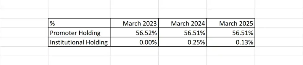 KM Sugar holdings
