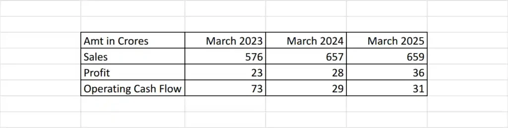KM Sugar sales
