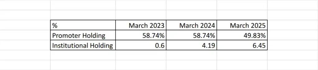 Kamdhenu Ltd holdings