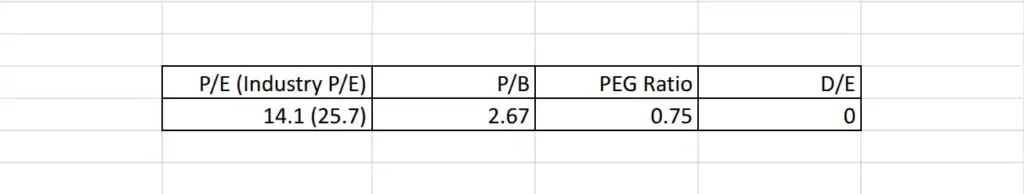 Kamdhenu Ltd valuations