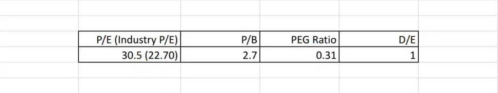 Sarveshwar valuation