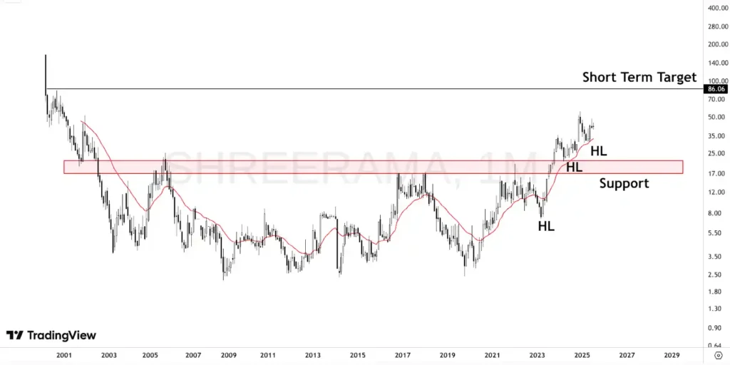 Shree Rama technicals