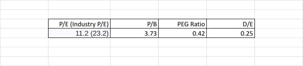 Shree Rama valuations