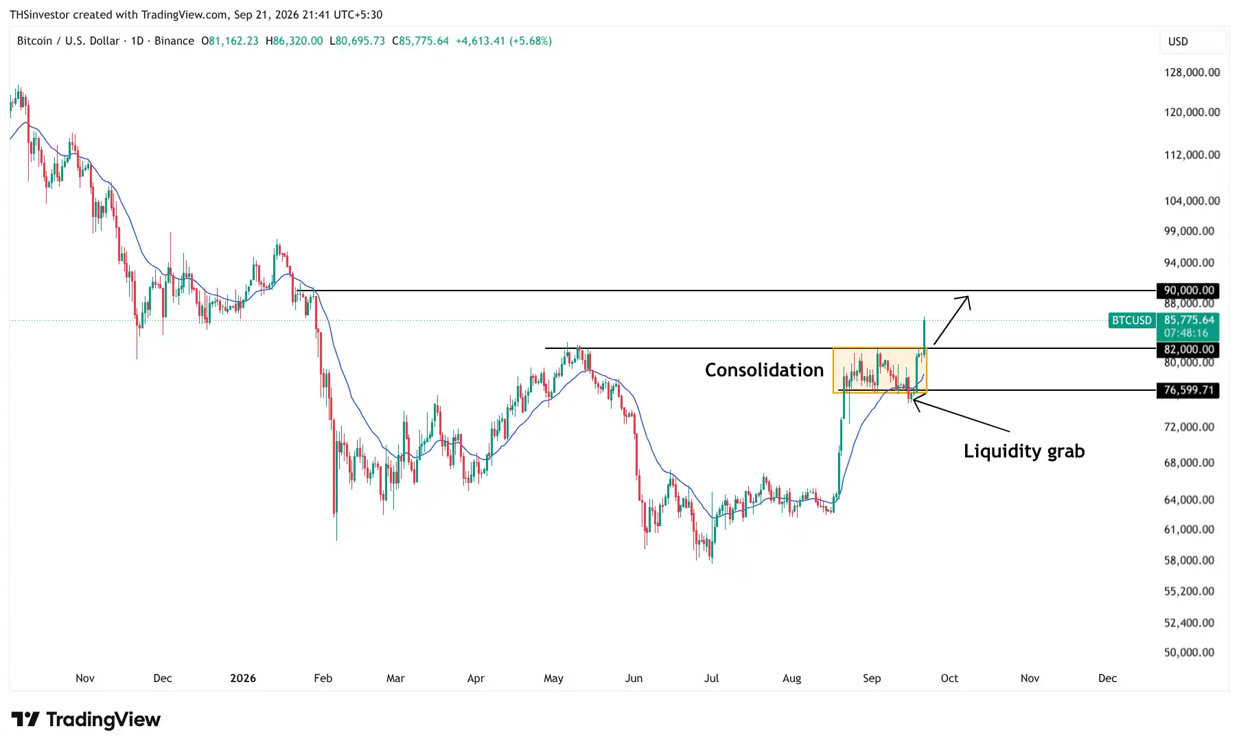 Crypto Weekly Wrap tech analysis 14 20 Sept 26