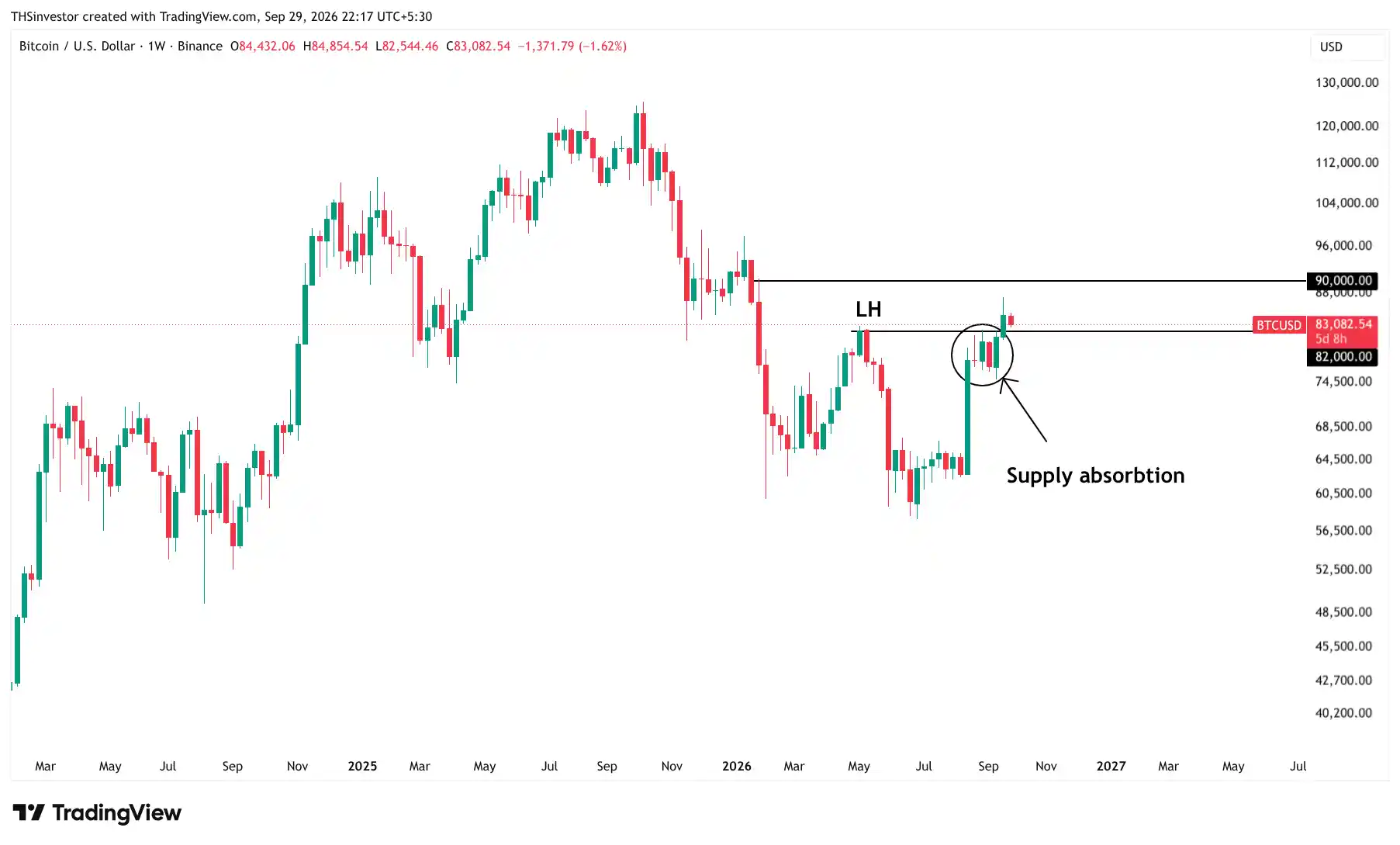 Weekly Crypto Weekly Wrap 27 sept