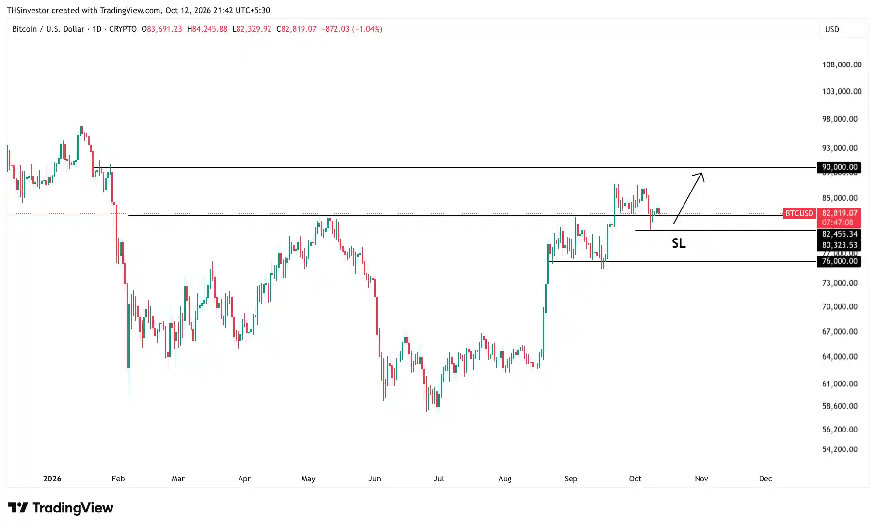 Bitcoin Analysis for Next Week ETF Outflows Hit 679M daily timeframe