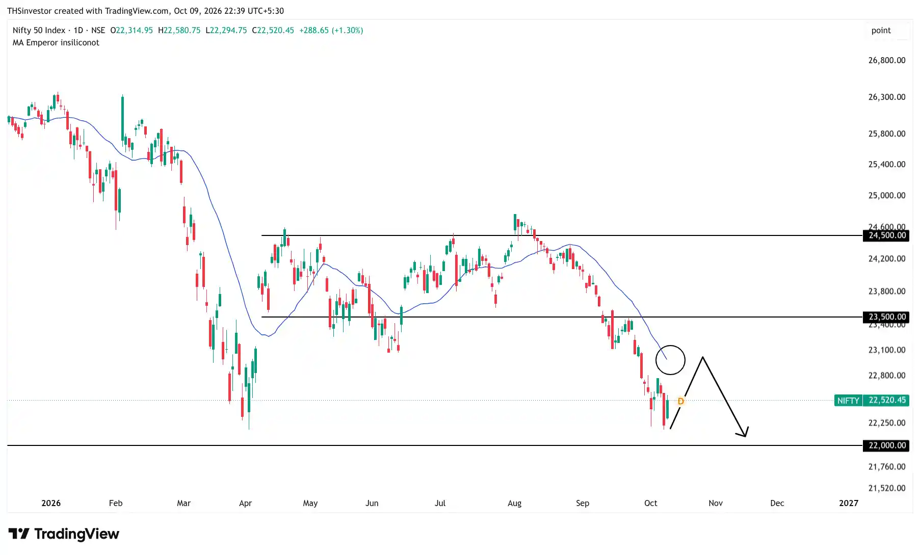 Nifty Analysis for Next Week 12 18 oct26 nifty1