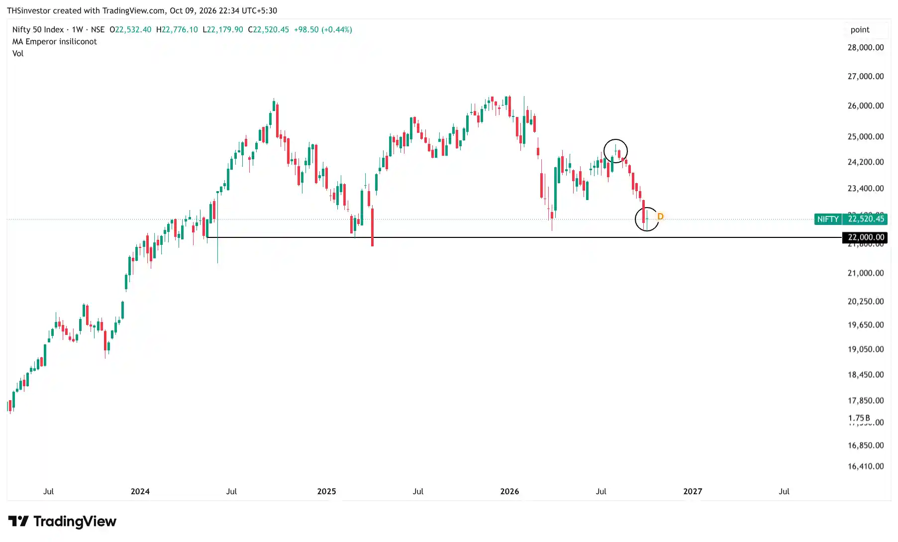 Nifty Analysis for Next Week 12 18 oct26 nifty2