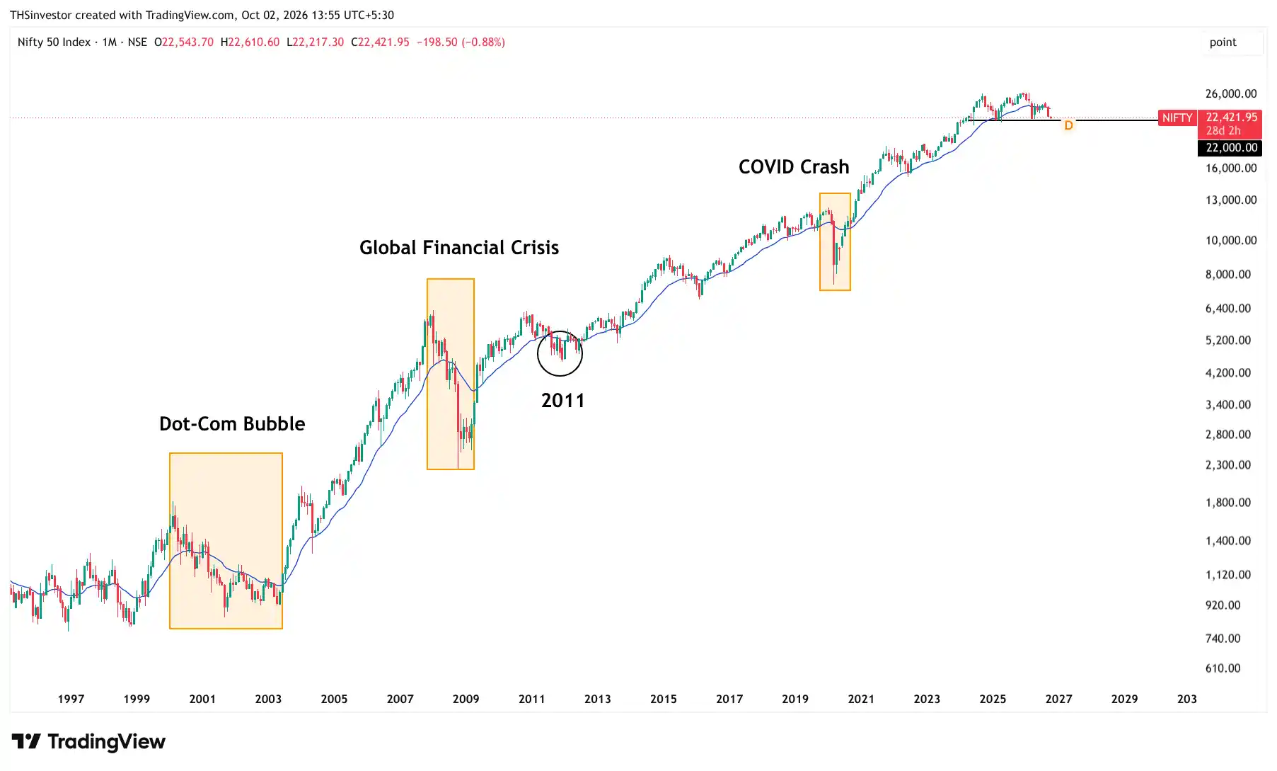 Nifty Analysis for Next Week Monthly 4 Oct 2026